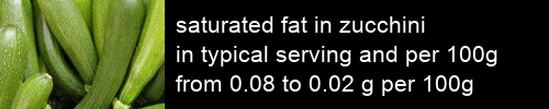 saturated fat in zucchini information and values per serving and 100g